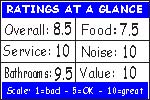 Ratings110 Brick 2
