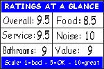 Click for how we figure the ratings