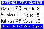Click for how we figure the ratings