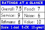 Click for how we figure the ratings