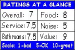 Click for how we figure the ratings