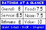 Click for how we figure the ratings