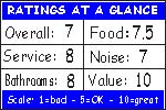 Click for how we figure the ratings
