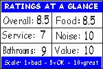 Click for how we figure the ratings