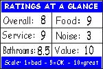 Click for how we figure the ratings