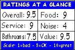 Click for how we figure the ratings