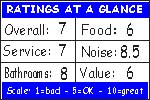 Click for how we figure the ratings
