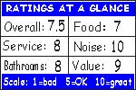 Click to read how we figure the ratings