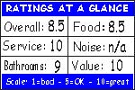 Click for how we figure the ratings