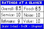 Click for how we figure the ratings