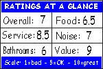 Click for how we figure the ratings