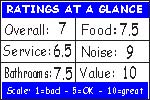 Click for how we figure the ratings