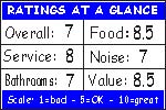 Click for how we figure the ratings