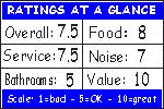 Click for how we figure the ratings