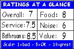 Click for how we figure the ratings