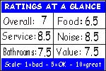 Click for how we figure the ratings
