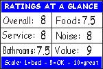 Click for how we figure the ratings