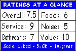Click for how we figure the ratings