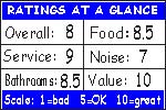 Click for how we figure the ratings