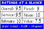 Click for how we figure the ratings