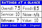 Click for how we figure the ratings
