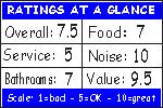 Click for how we figure the ratings