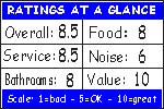 Click for how we figure the ratings