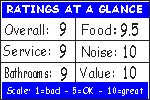 Click for how we figure the ratings