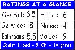 Click for how we figure the ratings