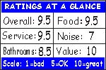 Click to see how we figure the ratings