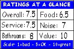 Click for how we figure the ratings