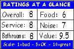 Click for how we figure the ratings