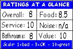 Click for how we figure the ratings