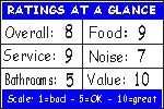 Click for how we figure the ratings
