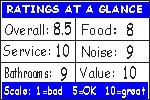 Click to see how we figure the ratings