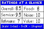 Click for how we figure the ratings