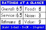 Click for how we figure the ratings