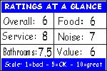 Click for how we figure the ratings