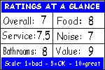 Click for how we figure the ratings