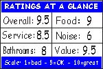 Click for how we figure the ratings