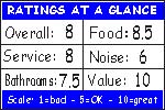 Click for how we figure the ratings