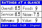 Click for how we figure the ratings