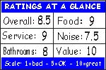 Click for how we figure the ratings