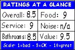 Click for how we figure the ratings