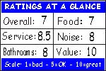 Click for how we figure the ratings