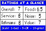 Click for how we figure the ratings
