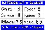 Click for how we figure the ratings