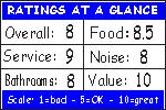 Click for how we figure the ratings
