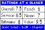 Click for how we figure the ratings