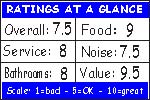Click for how we figure the ratings